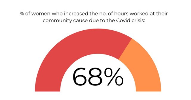 covid increased hours IWD2021