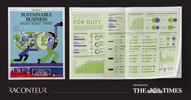 the times sustainable business report raconteur 2021