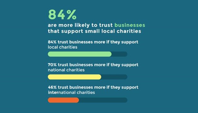 trust business local charity
