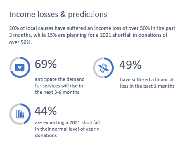 income and predictions spring 2021