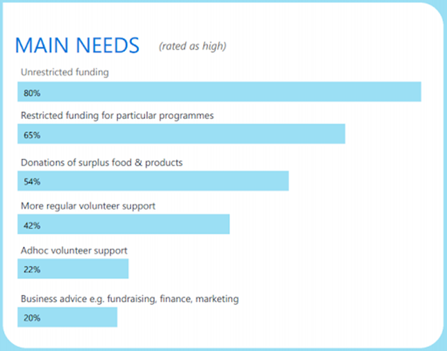 main needs insights 2021