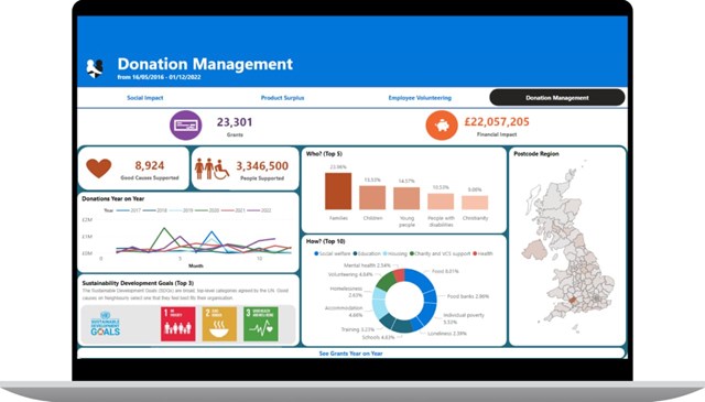 Social and environmental impact reporting