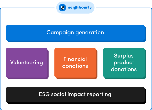 Market leading ESG reporting